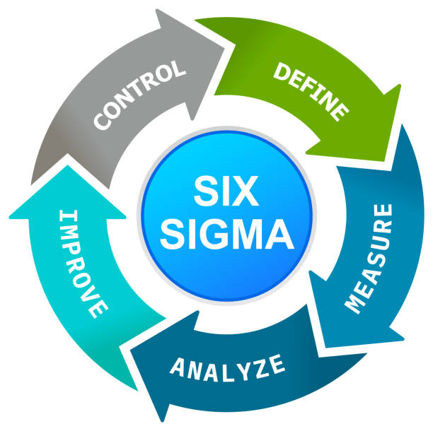 DMAIC-Lean Six Sigma Curriculum Greensboro